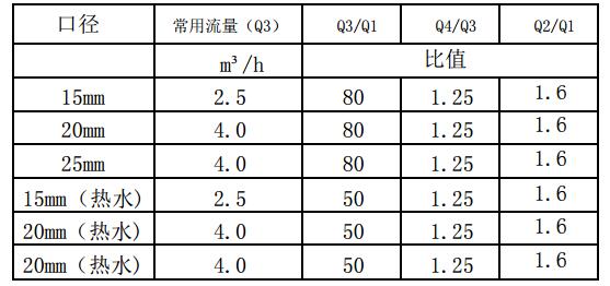 电子远传阶梯计费射频卡水表资料