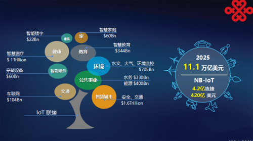 nbiot技术应用于水表